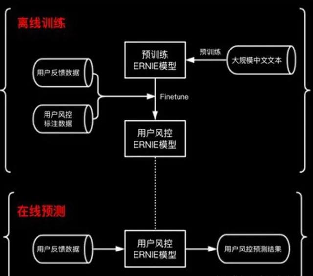 詳解百度ERNIE進化史及典型應用場景