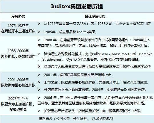 ZARA 弃店保命,晚了