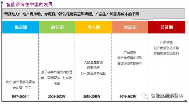 当我们谈智能家居时，我们在谈什么？