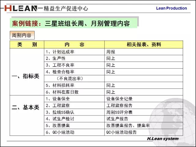 「精益学堂」日资企业精益班组长培训PPT精华版