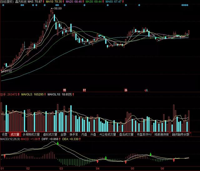 芯片为首科技全线反弹，看节后能否重启阶段性