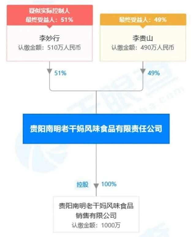 2020最尴尬的乌龙！马化腾把老干妈告了，老干妈:腾讯被骗,已报警