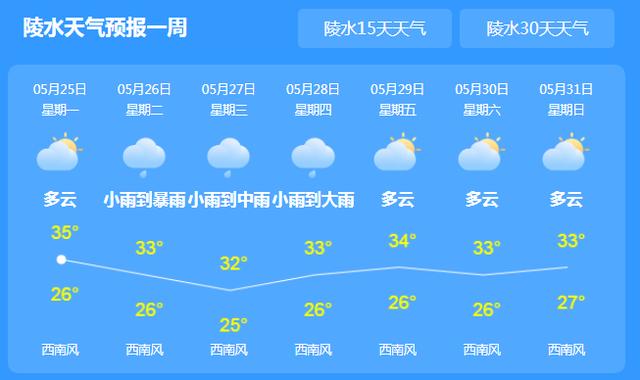 海南部分市县7天天气预报27日白天到夜间:北部湾海面,本岛四周海面