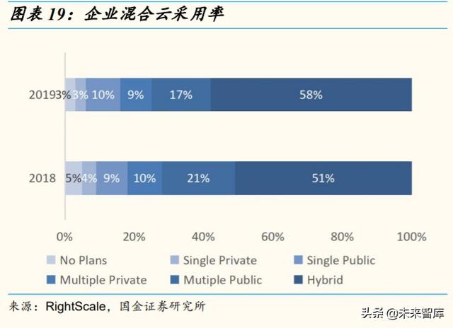 2020云计算产业链全景扫描：扶云直上