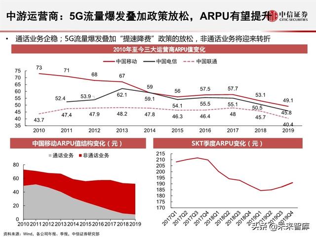 2020全球5G和新基建产业展望及投资机会分析