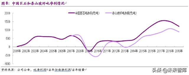 玻璃纤维行业专题报告：是周期还是成长