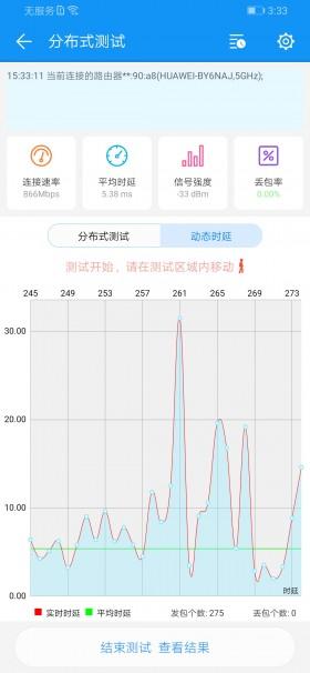 百元性价比神器 双核双千兆荣耀路由X2评测