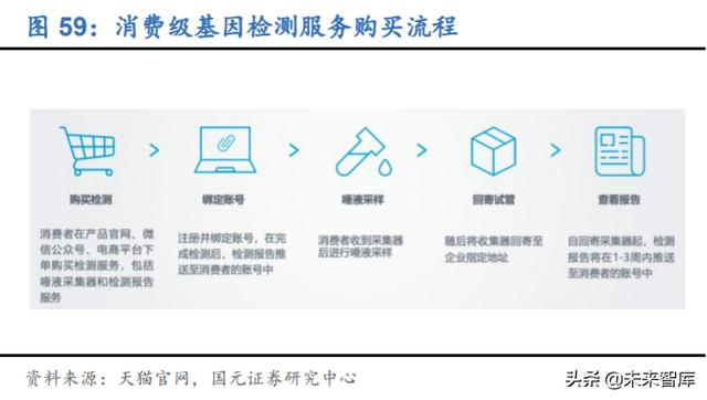 分子诊断行业深度研究及投资策略：精准医疗，看PCR还是NGS