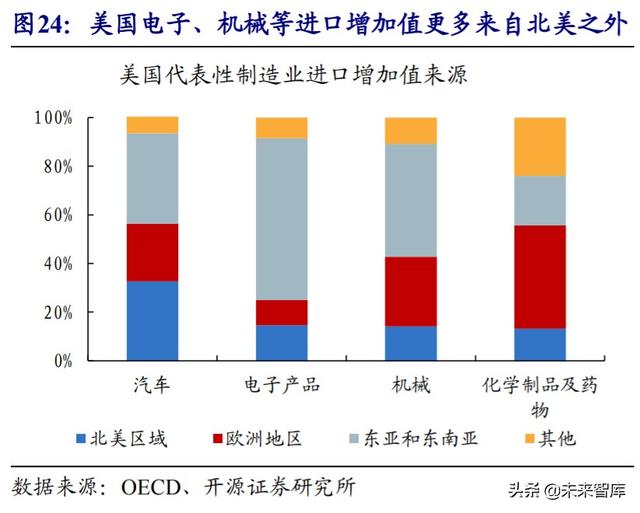 经济双循环深度解析：国内国际双循环的全球视野