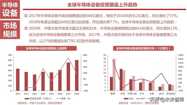半导体设备产业链164页深度解析：详解半导体前道7大类设备