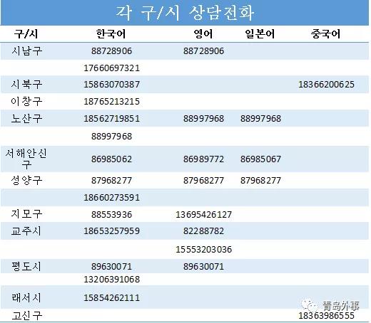 青岛外来人口有多少_青岛应该怎样对待外来人口(2)