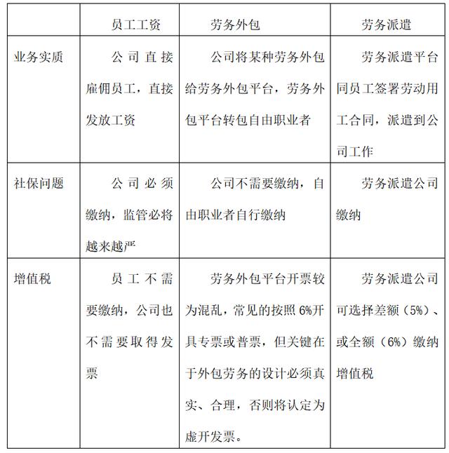 2020年最新个税社保筹划！2招！企业会计看完马上保存