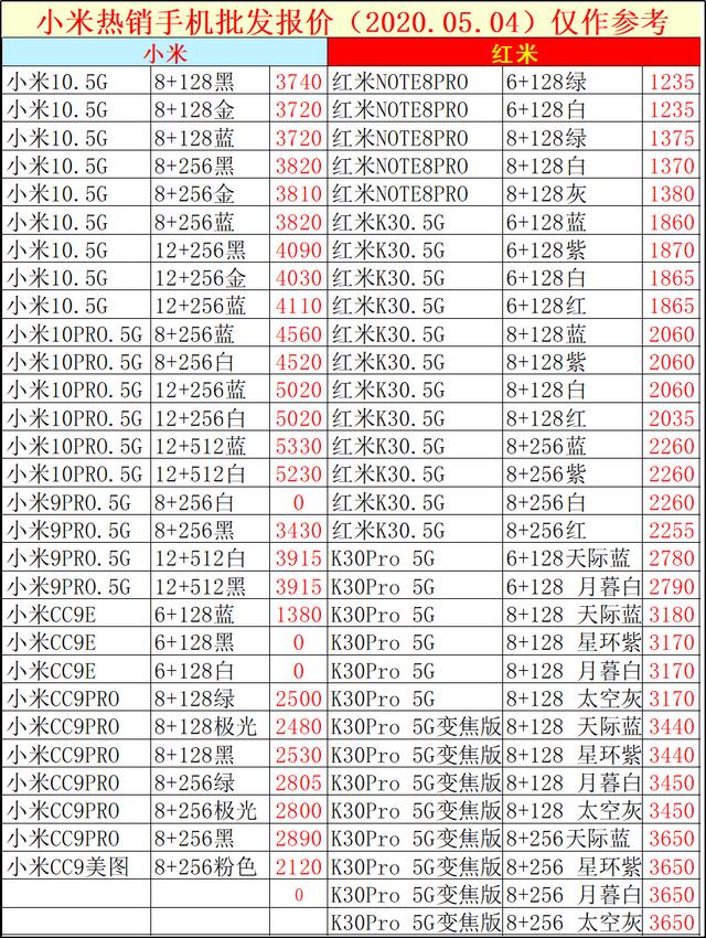 2020.05.04手机批发价格已出，大伙儿手机换新的参照下，别多花糊涂钱