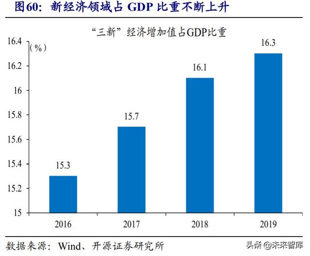 经济双循环深度解析：国内国际双循环的全球视野