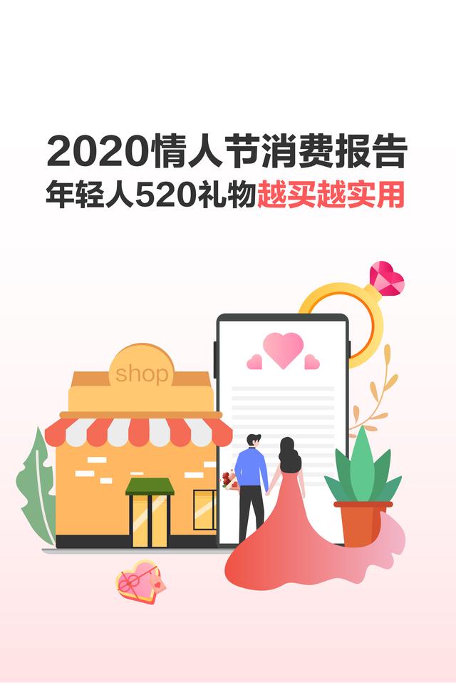 花呗发布情人节消费报告年轻人购物越买越实用 Doit