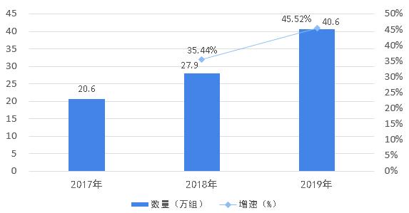 疫情下爆发式增长的20大行业现状和前景分析