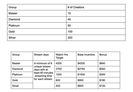 腾讯在美国又创立了一个twitch 游戏圈 虎扑社区