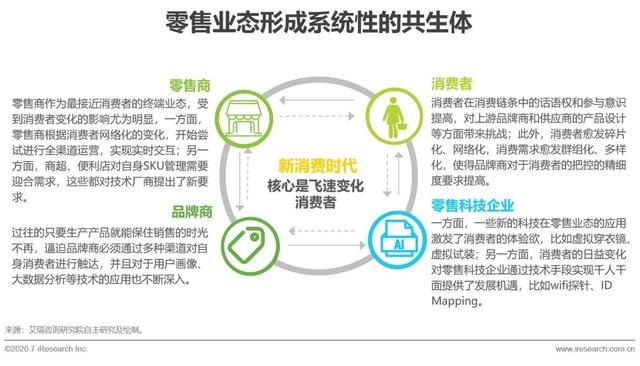 2020年中国零售科技行业研究报告