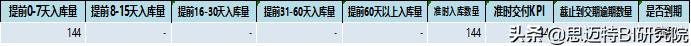 雷军演讲透露小米供应链秘密？如何利用数据，提升供应链追踪效率