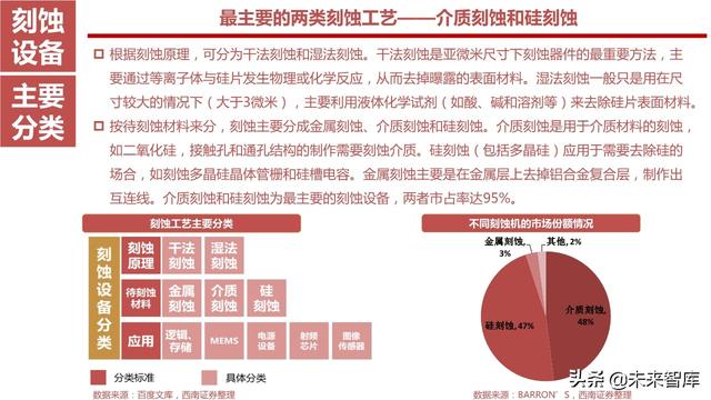 半导体设备产业链164页深度解析：详解半导体前道7大类设备