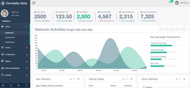 接私活利器！推荐这 Github 上 6 个吊炸天的后台模板