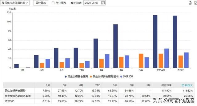 那些医药板块细分领域的投资机会