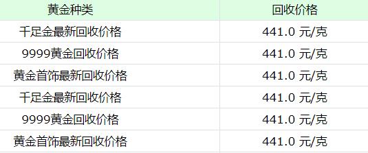 金价继续下跌（2020年8月11日）国内旧黄金最新回收价格表