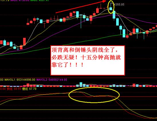 抄底技巧+逃顶技巧总结（干货）