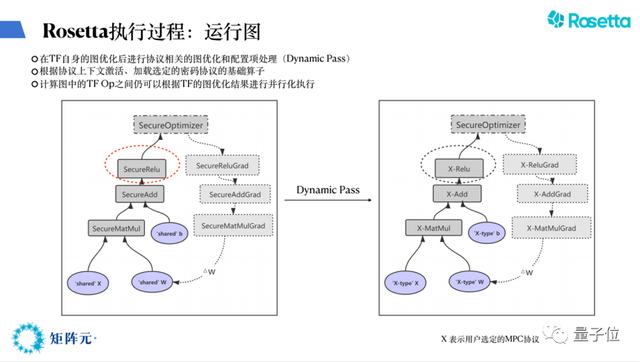 矩陣元算法科學家謝翔：Rosetta如何連接隱私計算與AI？