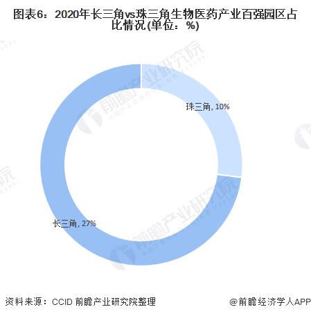 长三角vs珠三角 医药流通谁更胜一筹？