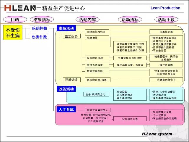 「精益学堂」日资企业精益班组长培训PPT精华版