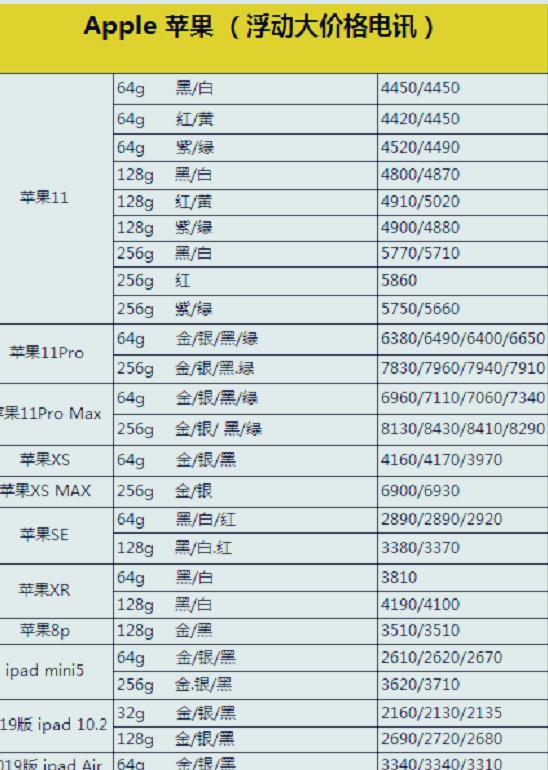 5G手机，今日最新仅售价格大全，仅供参考啊。