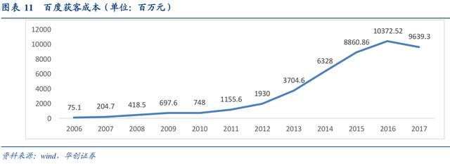 互联网行业深度研究：互联网巨头大盘点（上）