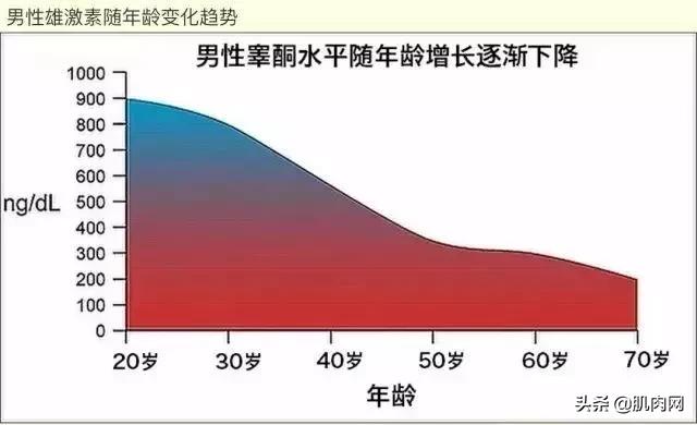 古天樂、黃曉明逐漸"胸肌雌化"，網友：練得越大越娘？