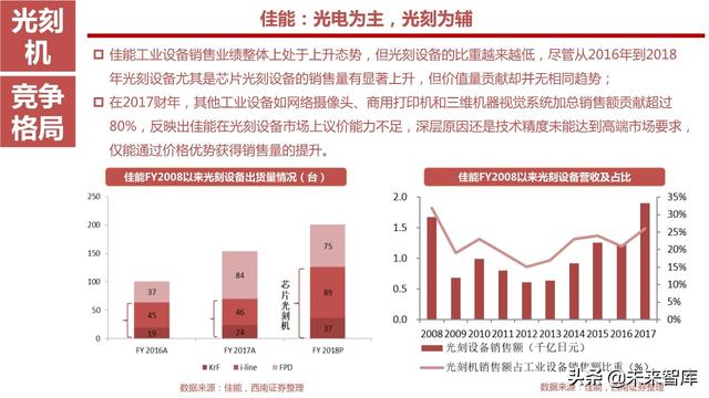 半导体设备产业链164页深度解析：详解半导体前道7大类设备