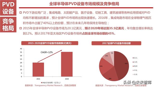 半导体设备产业链164页深度解析：详解半导体前道7大类设备