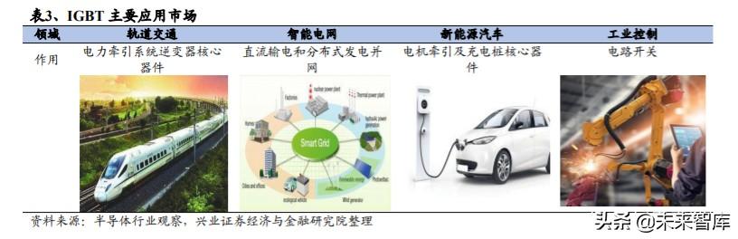 IGBT行业专题报告：功率半导体再获生机，IGBT成为工业CPU
