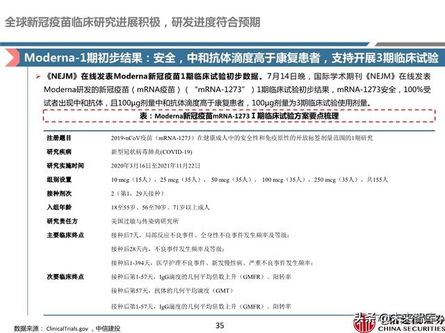 新冠疫苗深度报告：取得积极进展，看好新冠疫苗商业化价值