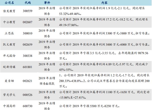 在线教育概念股大涨背后或迎重大机遇 在线教育概念股大涨背后或迎重大机遇