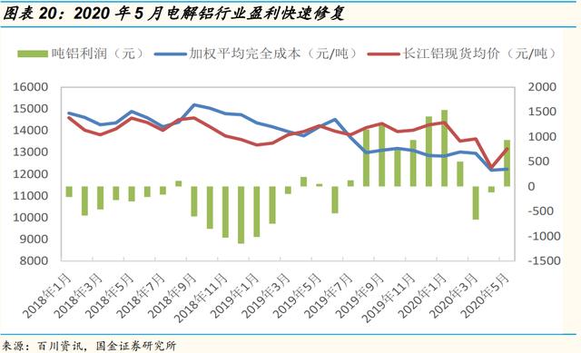 「国金研究」云铝股份深度：绿色水电铝龙头，