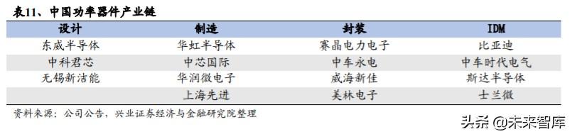 IGBT行业专题报告：功率半导体再获生机，IGBT成为工业CPU