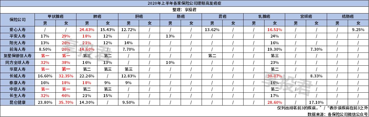 这也不赔，那也不赔，买的是保险还是寂寞？