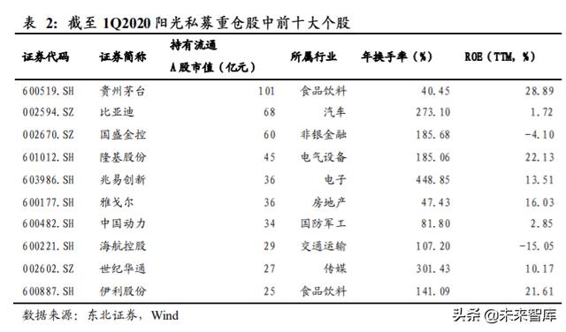 A股投資策略另類分析：A股慢牛持久戰的主力是哪些