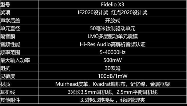 见证王者归来 飞利浦Fidelio系列新品发布会回顾