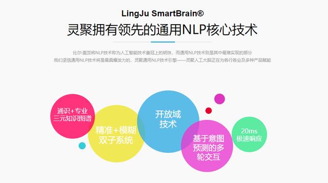 全天智能与灵聚智能签约战略合作，积极探索数据可视化技术新生态