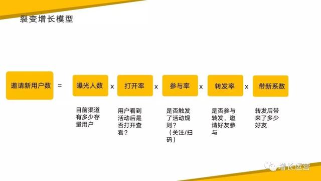 做裂变活动的技巧及策略
