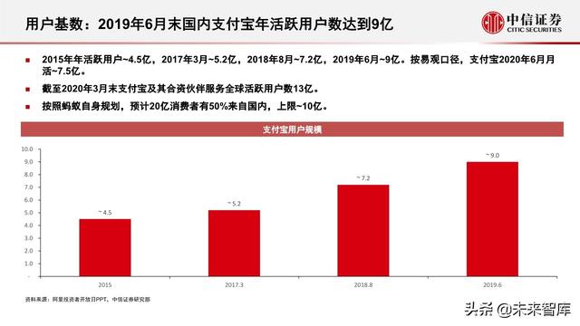 蚂蚁集团深度解析：从金融到科技，不断成长的独角兽