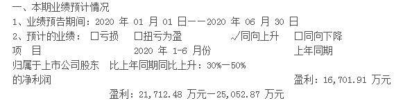 继续突破18.58元