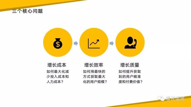 做裂变活动的技巧及策略