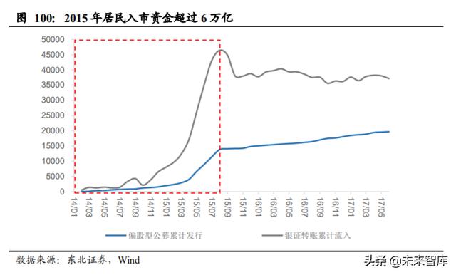 A股投資策略另類分析：A股慢牛持久戰的主力是哪些